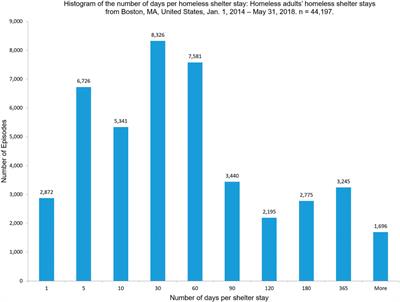 Demographic Data Project: Race - National Alliance to End Homelessness