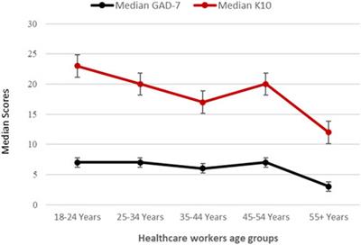 Frontiers  Perceived access to general and mental healthcare in primary  care in Colombia during COVID-19: A cross-sectional study